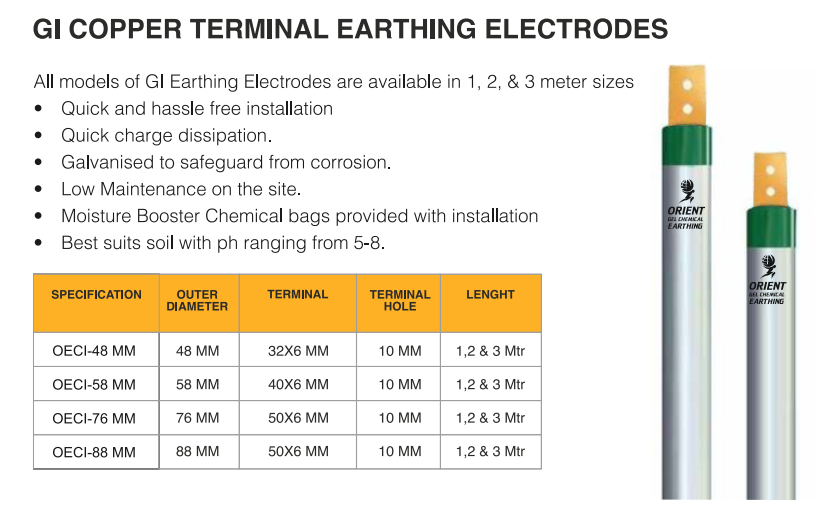 Lighting Arrester Manufacturer, Supplier & Exporter